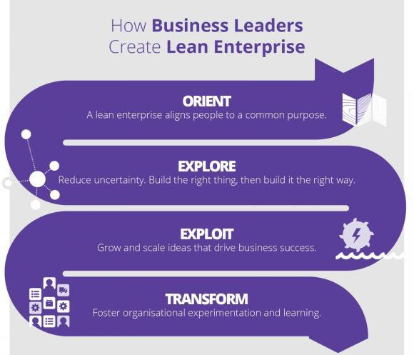lean-enterprise-book-how-business-leader-create-lean-enterprise