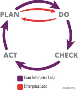 lean-enterprise-learning-loop